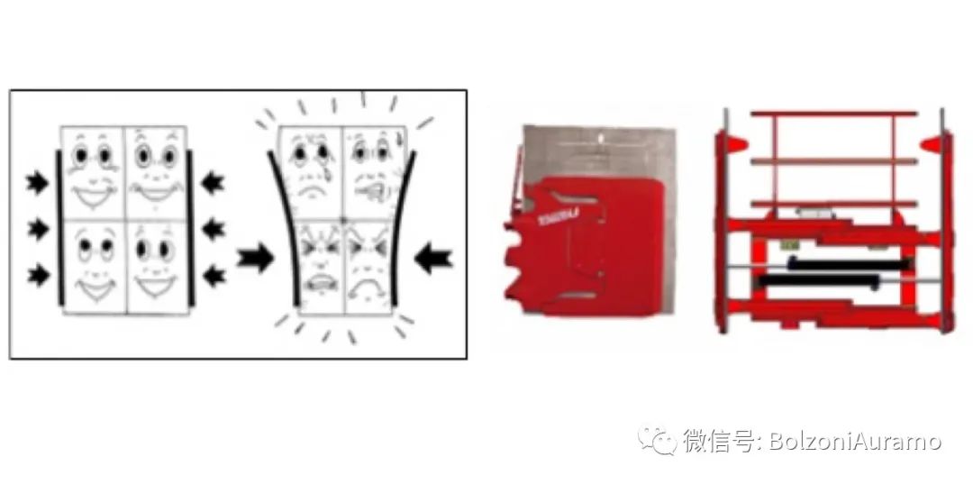 博索尼奥拉茂家用电器纸箱夹