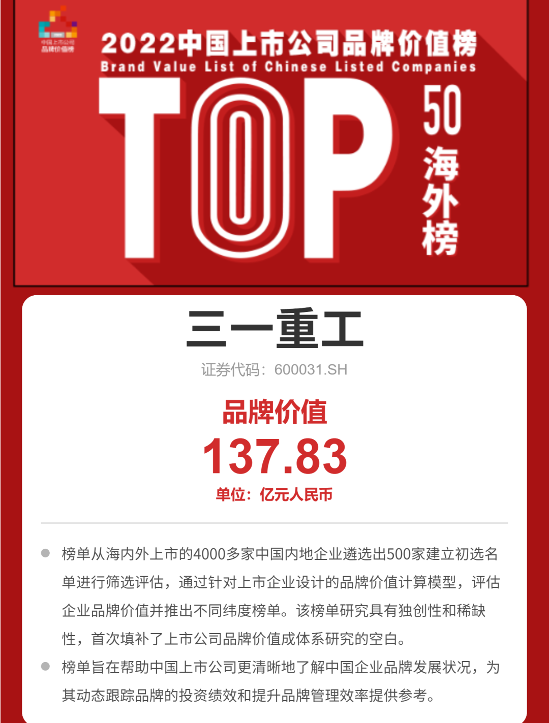 977.49亿！三一重工品牌价值领跑行业！