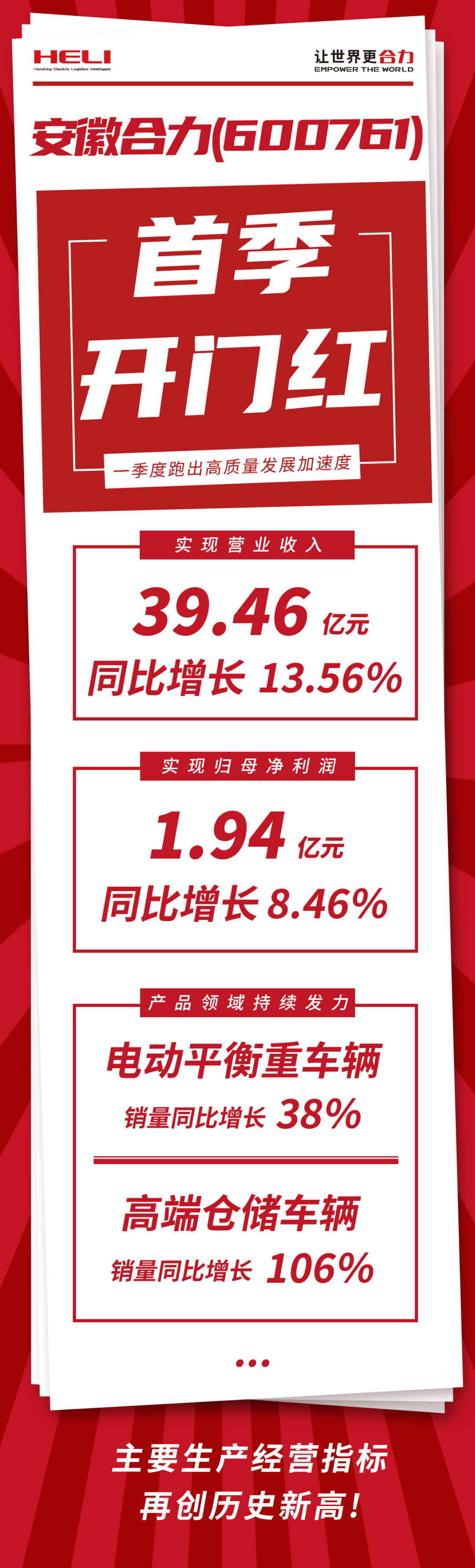 合力首季开门红｜不负春光 铆足"虎劲"开新局！
