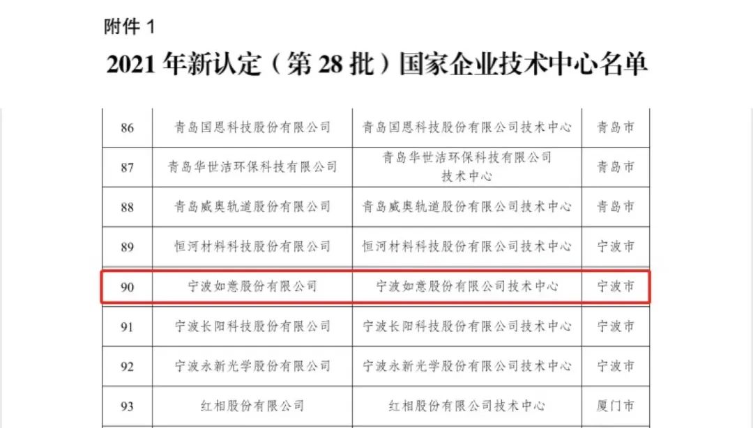 如意获评“国家企业技术中心”