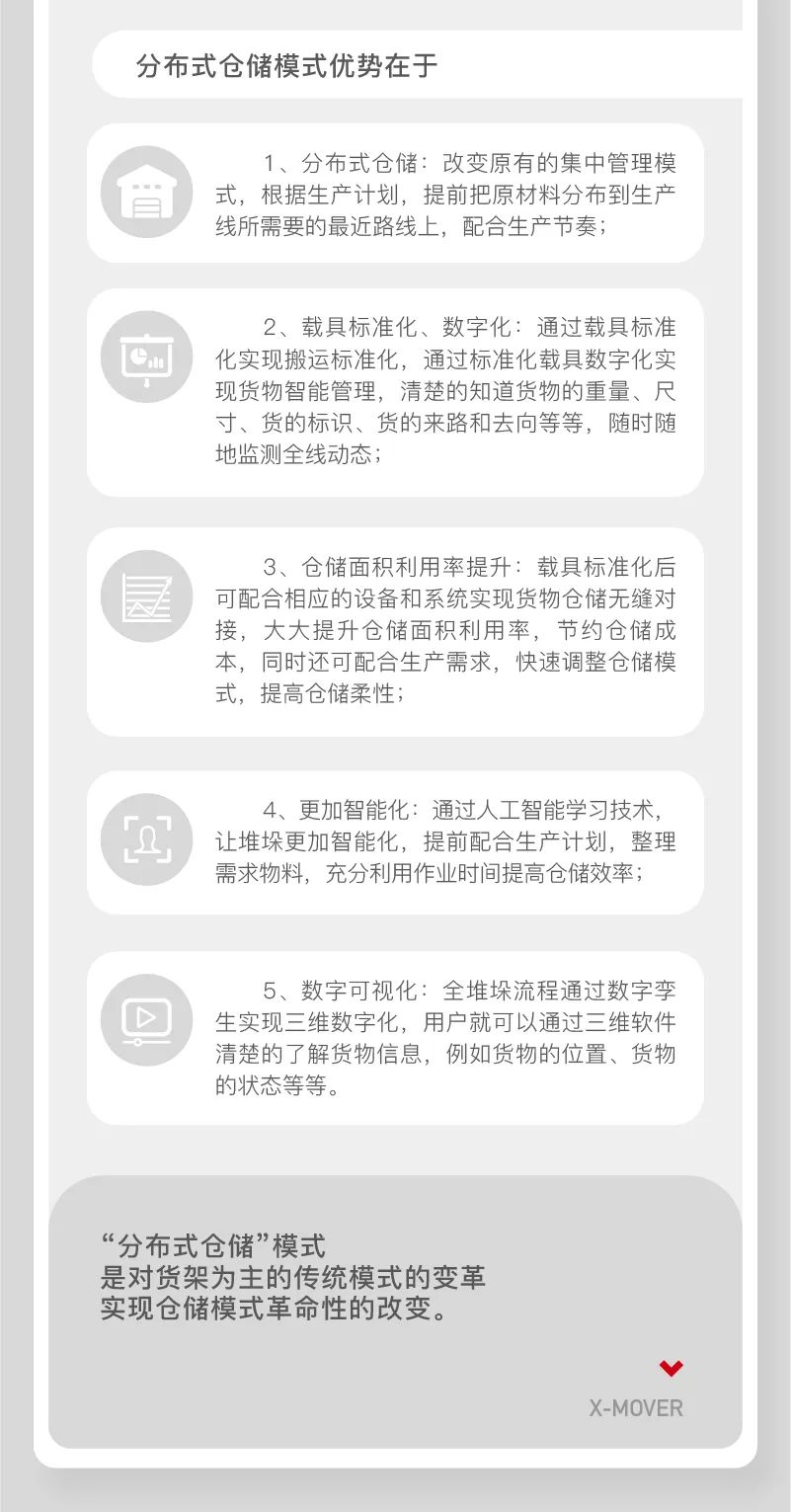 中力用模式+产品撬动场内物流变革，打造工业物流4.0！