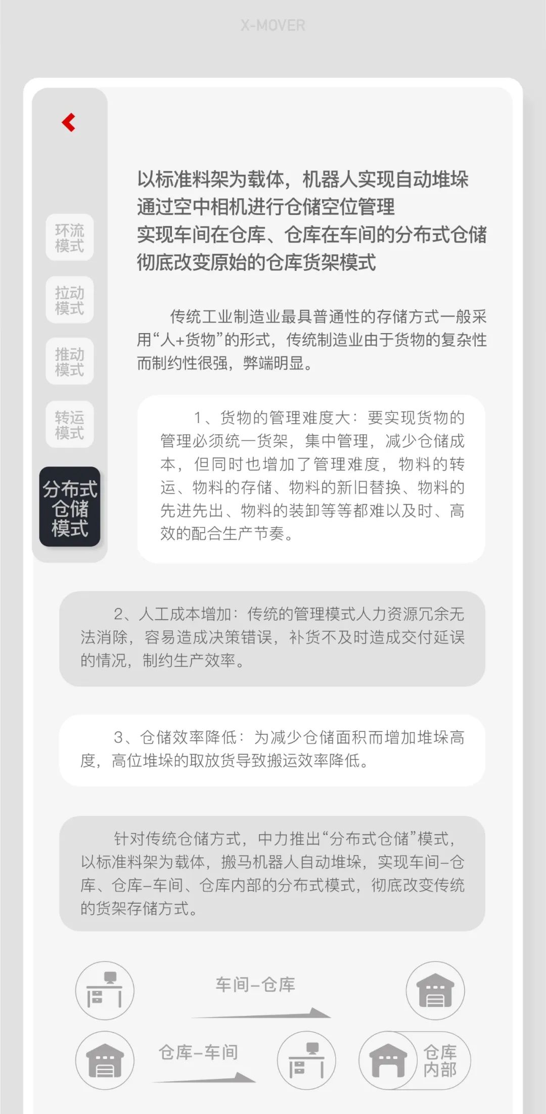 中力用模式+产品撬动场内物流变革，打造工业物流4.0！