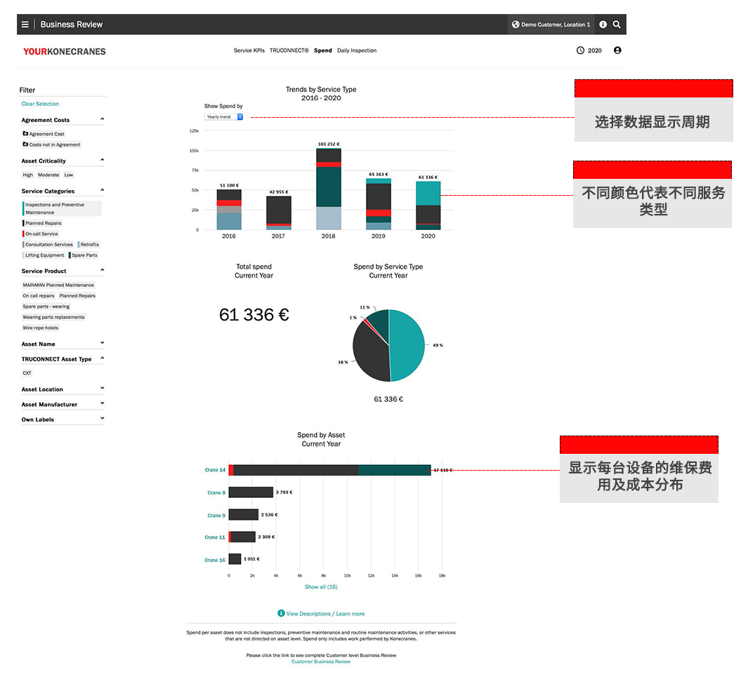 重磅升级，驶向未来——yourKONECRANES.com加速您的数字化之路