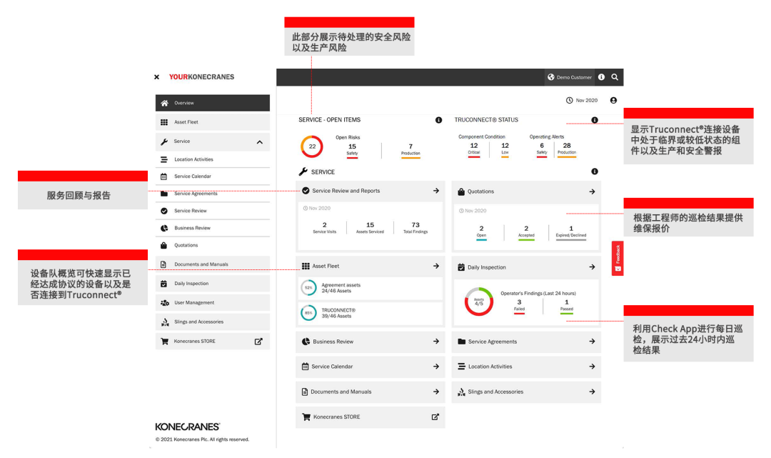 重磅升级，驶向未来——yourKONECRANES.com加速您的数字化之路