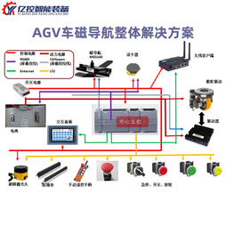 AGV自动搬运车堆高车驱动轮电动叉车CFR驱动轮舵轮