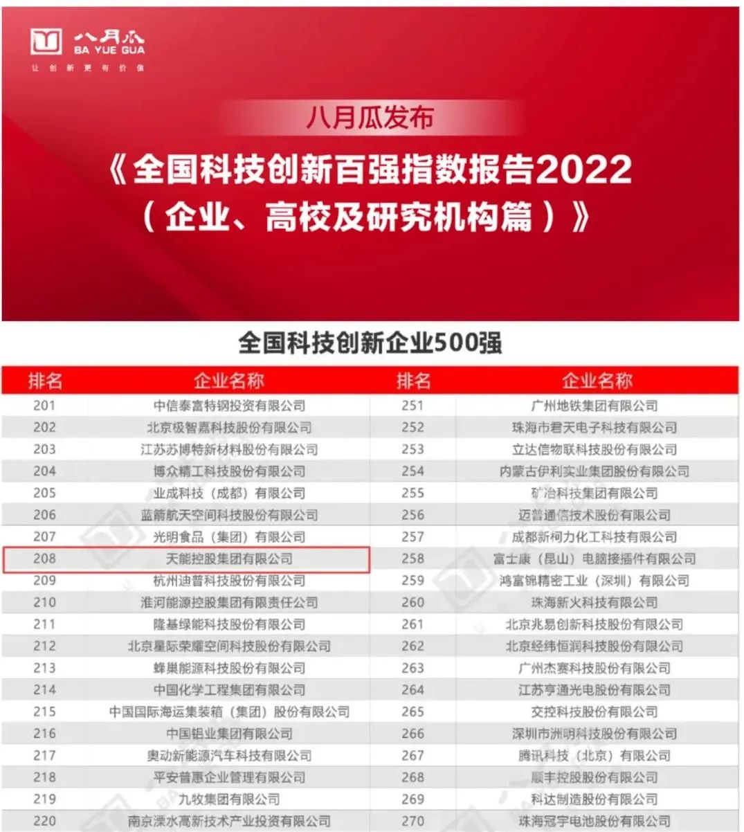 天能上榜全国科技创新百强