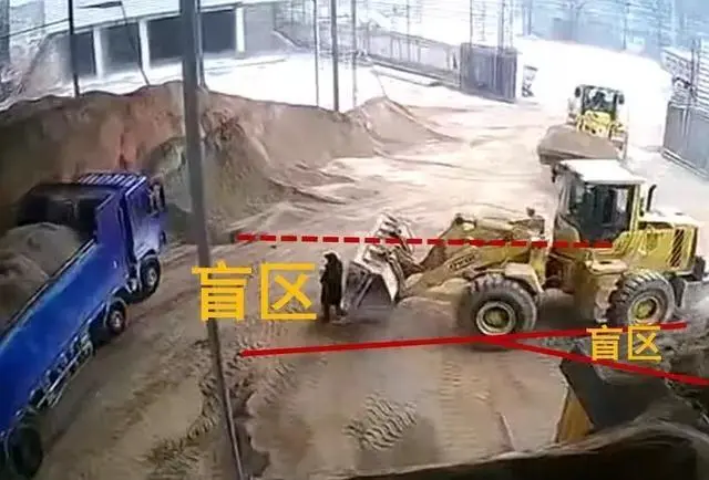 盲区防撞丨浅析几类常见场景中，装载机的安全隐患预防