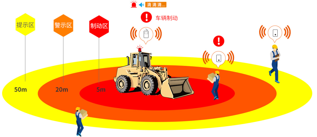 盲区防撞丨浅析几类常见场景中，装载机的安全隐患预防