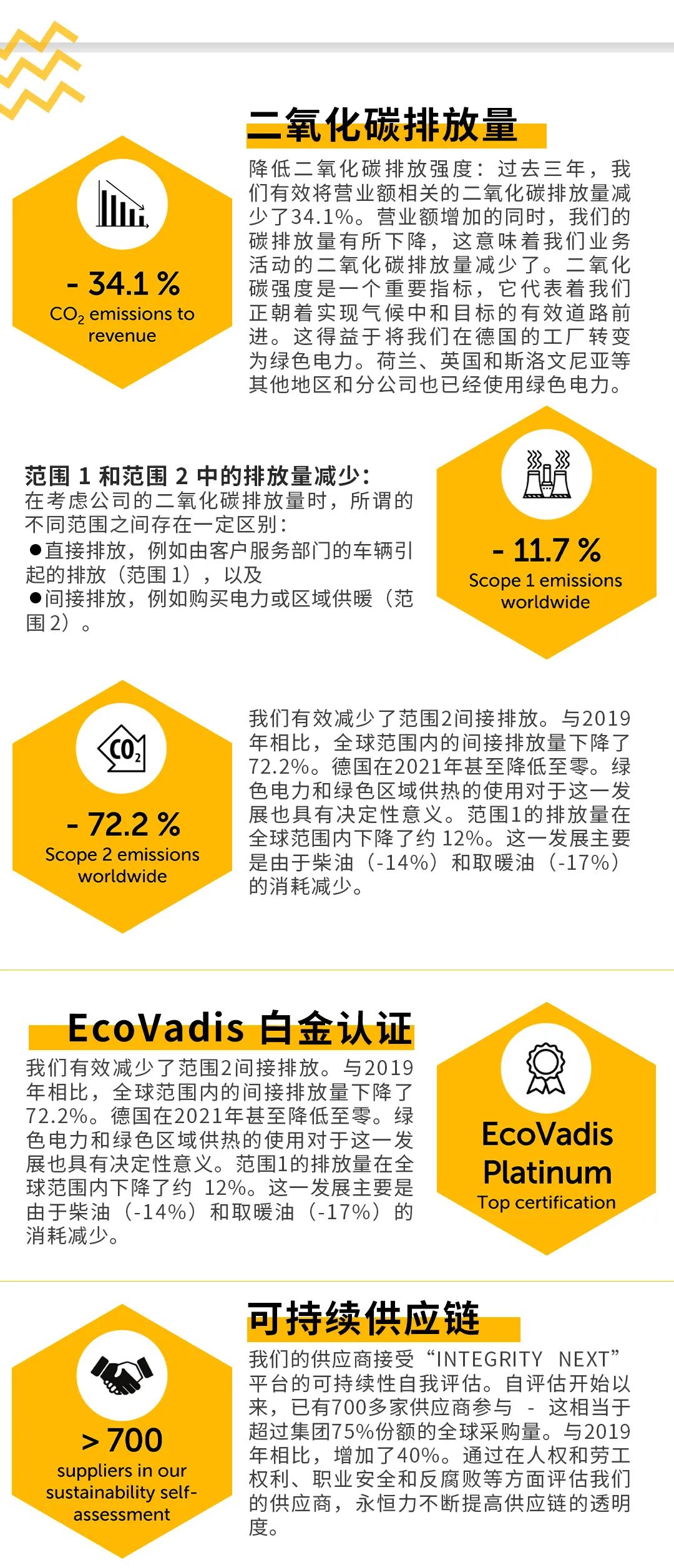 世界环境日丨永恒力可持续发展的足迹和举措