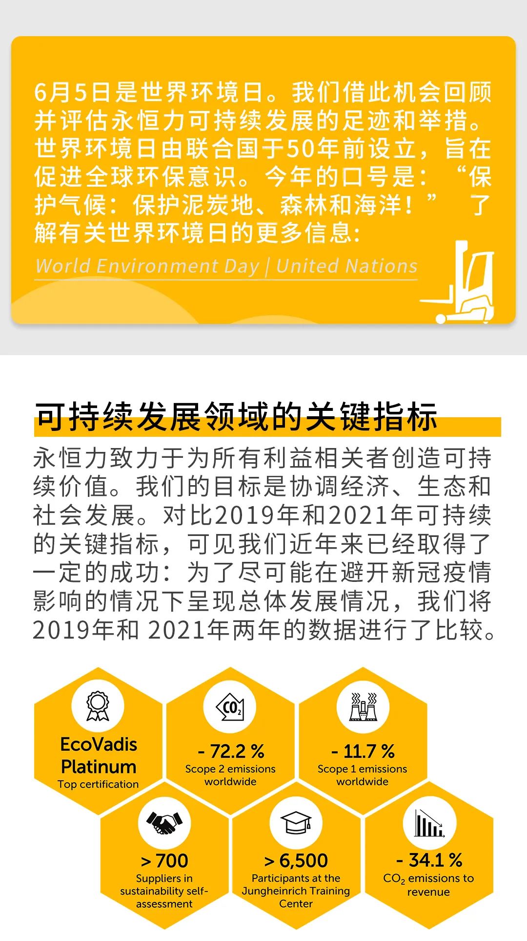 世界环境日丨永恒力可持续发展的足迹和举措
