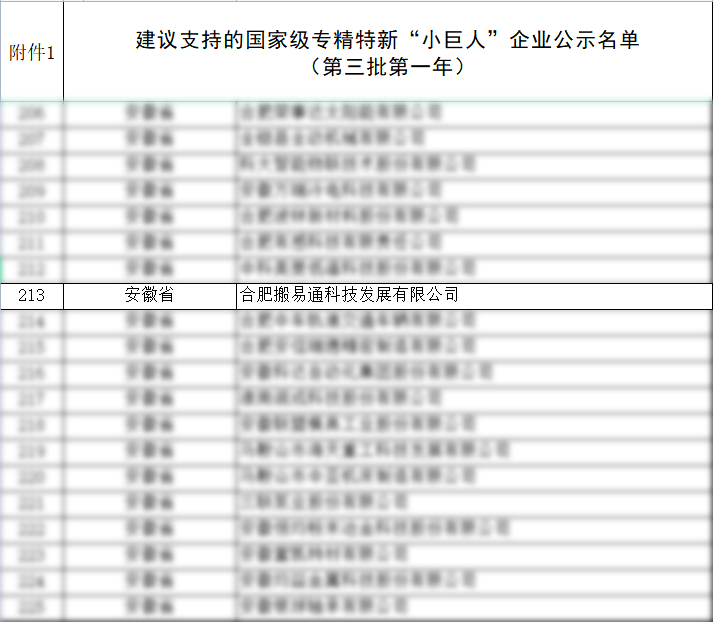 合肥搬易通再添殊荣，“重点“国家级专精特新小巨人！