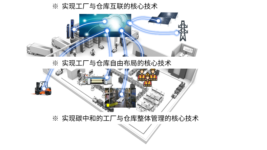 “疫”别多日，丰田集团智慧创新进行时~
