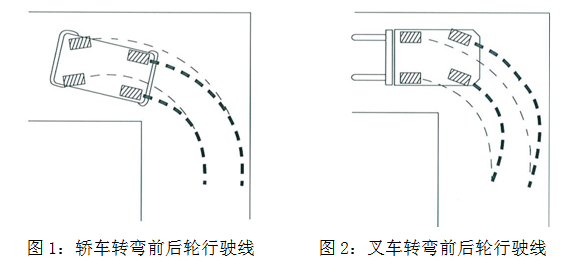 安全生产月丨注意了，这些叉车行驶时的注意事项，快收藏！