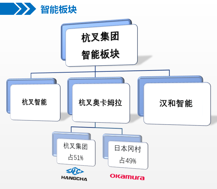 中标喜 丨杭叉成功中标酒行业智能立体仓储项目