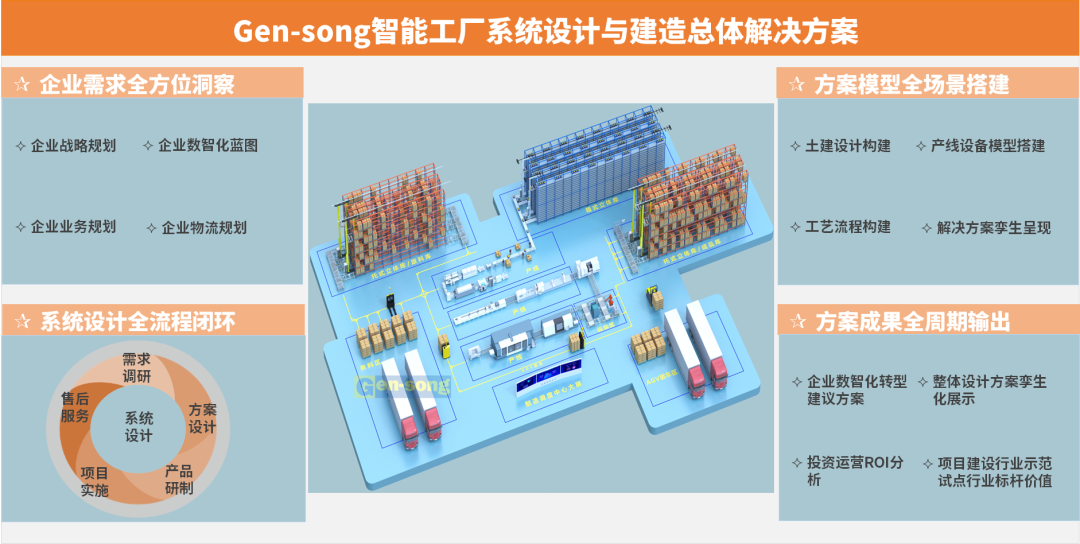 面向新能源产业链的智慧物流系统解决方案
