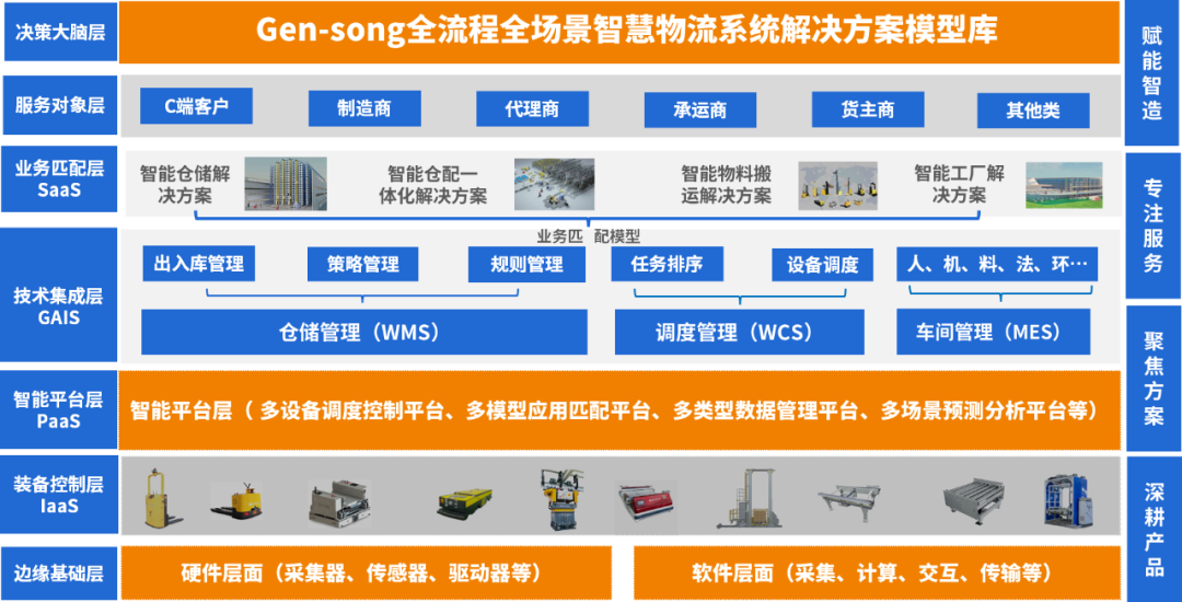 面向新能源产业链的智慧物流系统解决方案