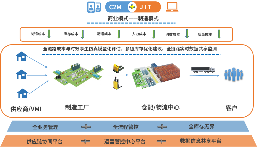 面向新能源产业链的智慧物流系统解决方案