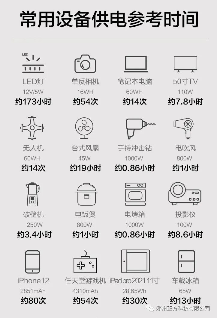 小知识：户外电源1000wh等于多少度电?能用多久?