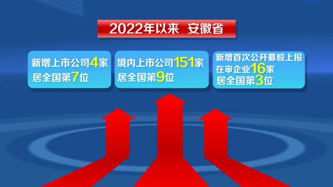 市场逻辑+资本理念——井松智能成安徽权威媒体首推企业样本