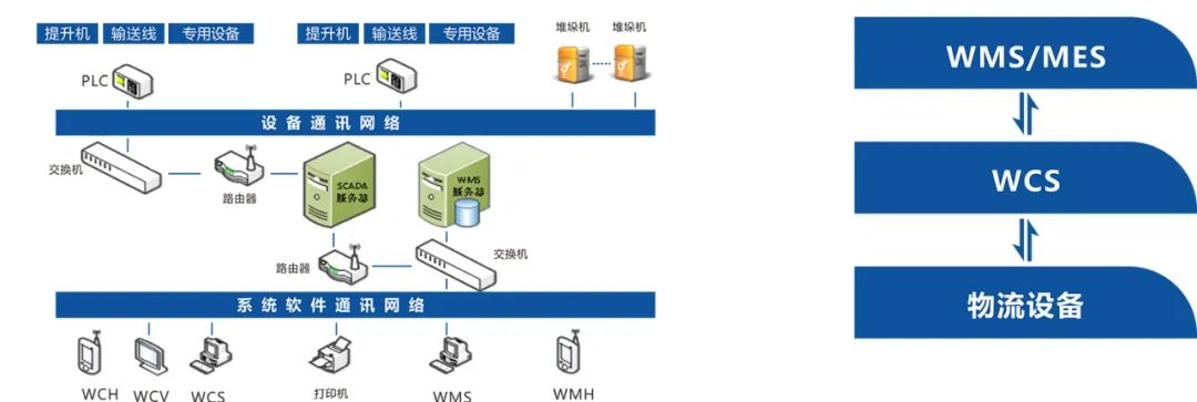 入选“优秀解决方案”，宇锋智能以工业互联 赋能智慧物流