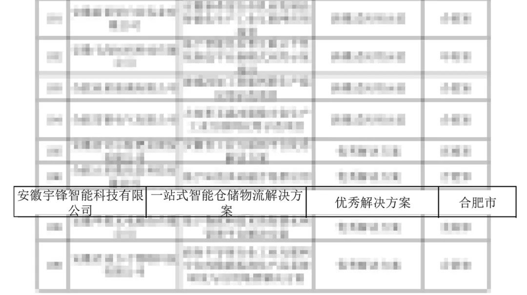 入选“优秀解决方案”，宇锋智能以工业互联 赋能智慧物流