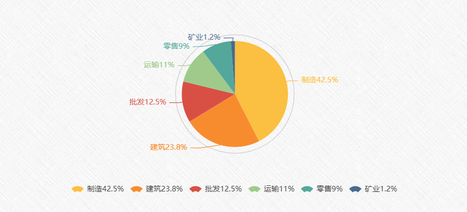 事故统计饼状图.png 事故统计饼状图.png