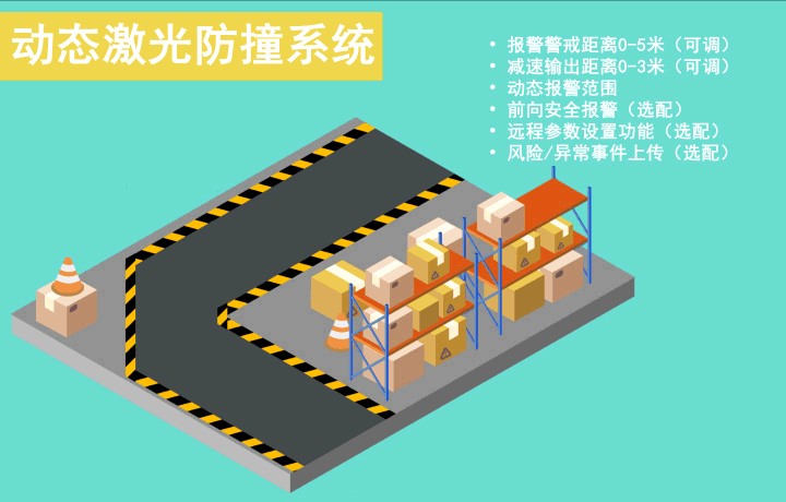 动态激光防撞系统 动态激光防撞系统