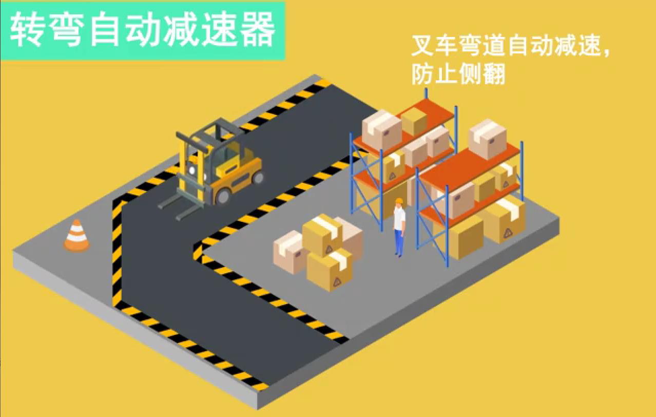 转弯自动减速器.jpg 转弯自动减速器.jpg