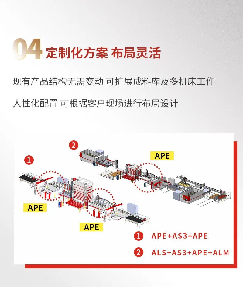 全自动化生产时代，从金方圆APE数控冲床上下料单元开始！