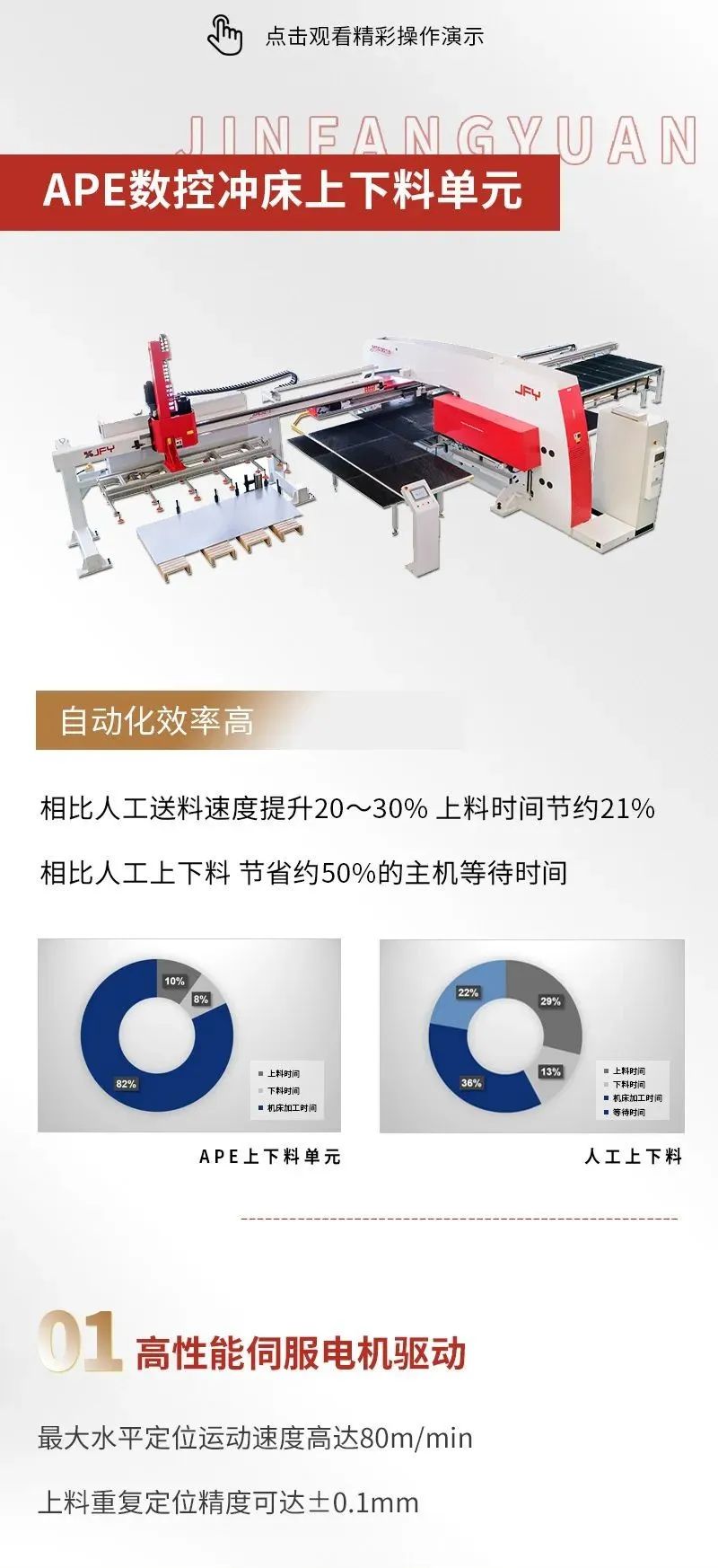 全自动化生产时代，从金方圆APE数控冲床上下料单元开始！