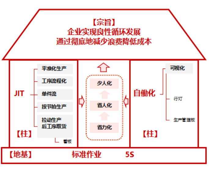 百年企业，乘风破浪，迎风而立的秘诀竟然是。。。。