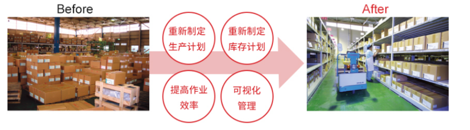 百年企业，乘风破浪，迎风而立的秘诀竟然是。。。。