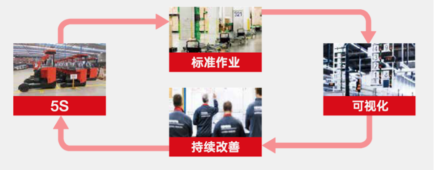 百年企业，乘风破浪，迎风而立的秘诀竟然是。。。。