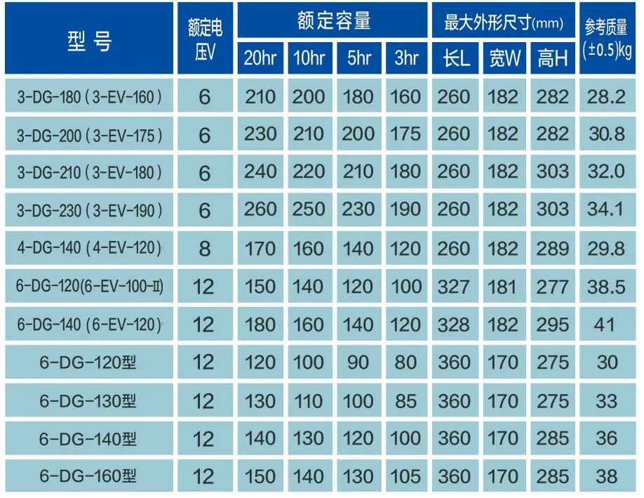旅游观光车用铅酸蓄电池小常识