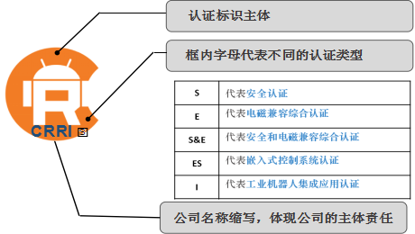 杭叉智能AGV获自动导引车新版CR认证证书