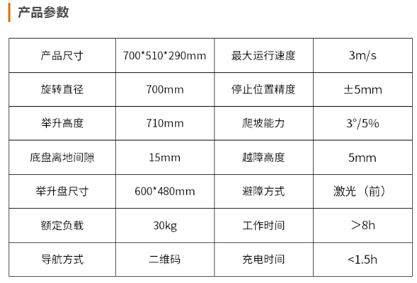 华睿科技轻量型落地分拣系列AMR，高速、高效、稳定、准确