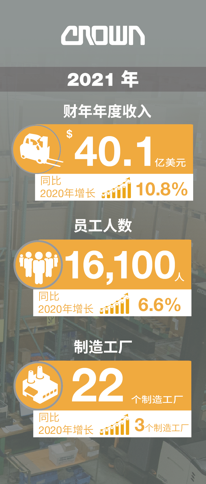 2021年科朗主要指标新鲜出炉