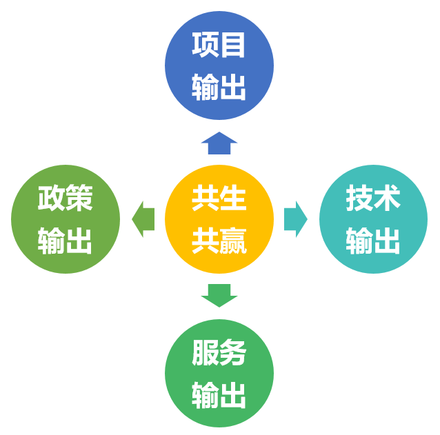 华睿AMR项目方案规划能力培养体系