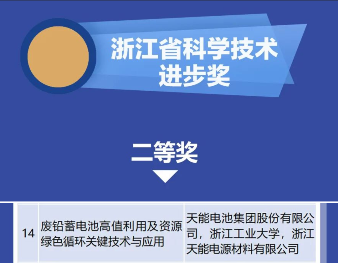 这项新技术，喜获省科学技术进步奖