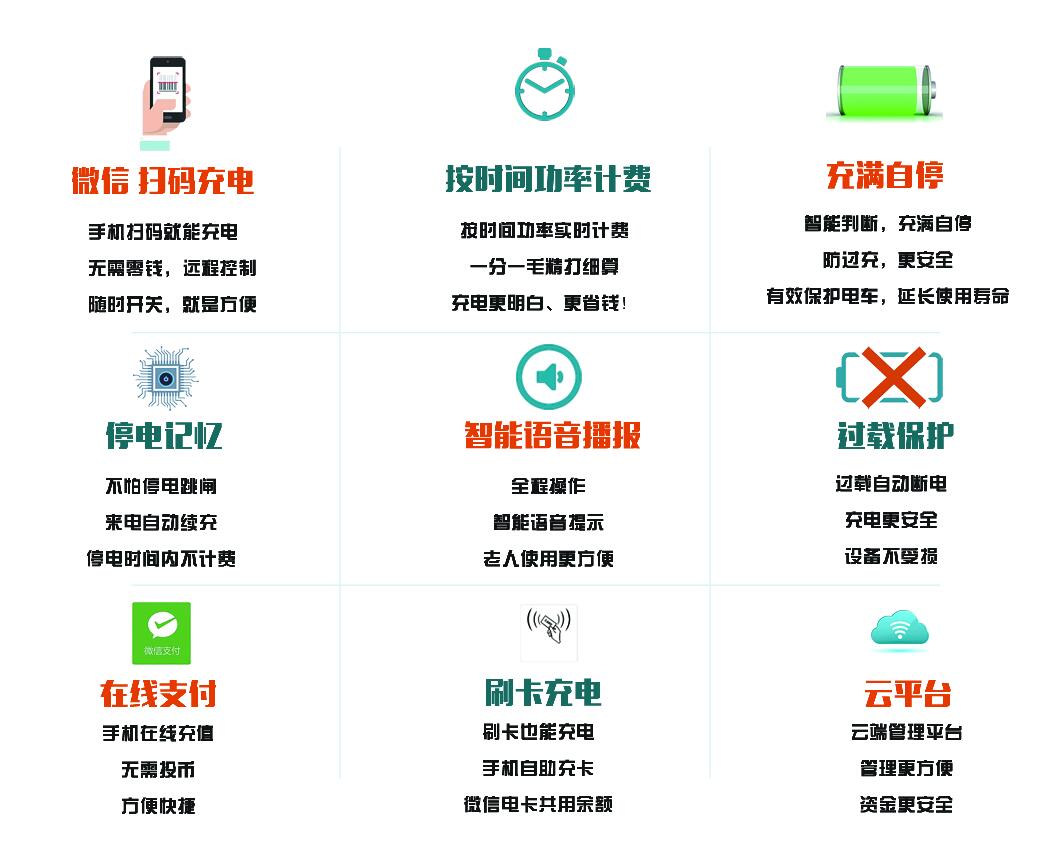 物联网智能充电站