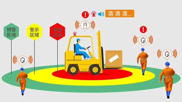 叉车防撞系统.jpg 叉车防撞系统.jpg