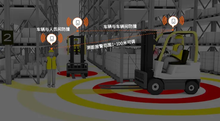 叉车防撞系统.jpg 叉车防撞系统.jpg