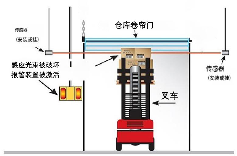 仓库防撞防护.jpg 仓库防撞防护.jpg
