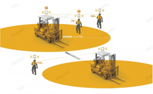 天都泰和联手清研讯科为叉车安全作业护航