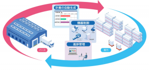 LogiPull WES （仓库运营管理系统）