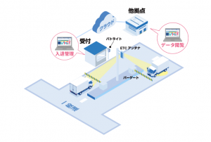 车辆出入口管理系统