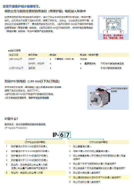 松下伺服电机MHMF042L1V2M/MSMF022L1U2M/MHMF012L1U2M