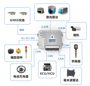 科聪 清扫无人驾驶作业系统解决方案