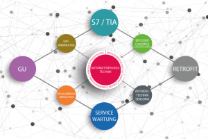 仓储和物流系统的控制技术