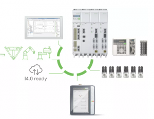 KEBA工业机器人控制解决方案